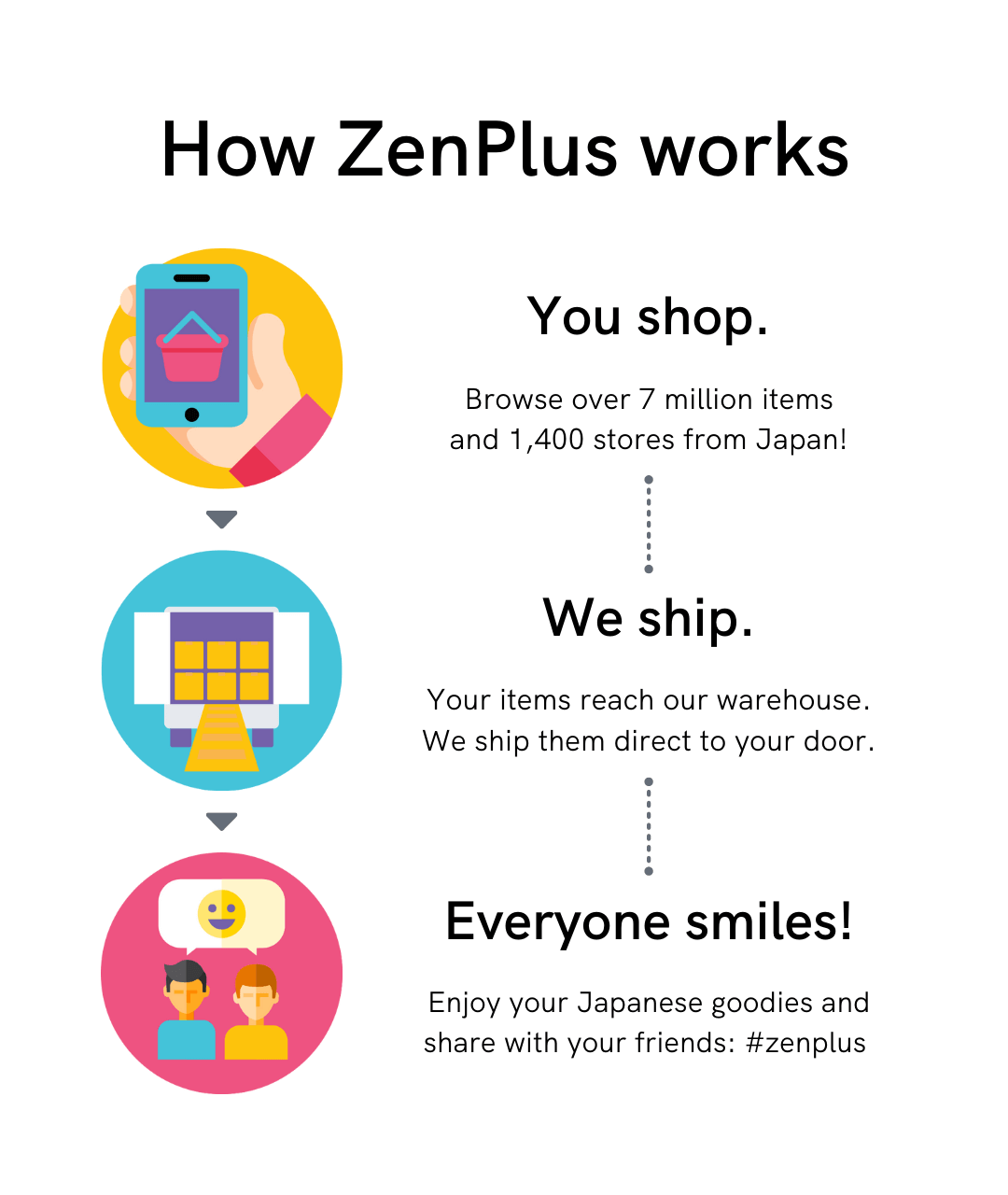 How ZenPlus works (mobile)