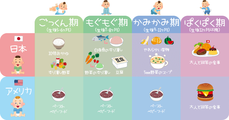 アメリカと日本の離乳食の違い