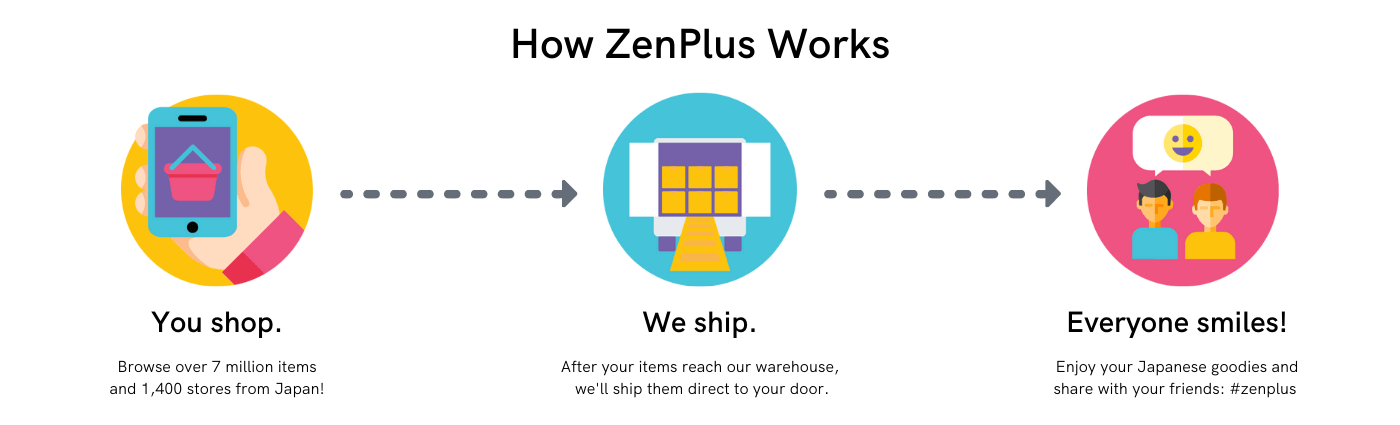 How ZenPlus works (PC)