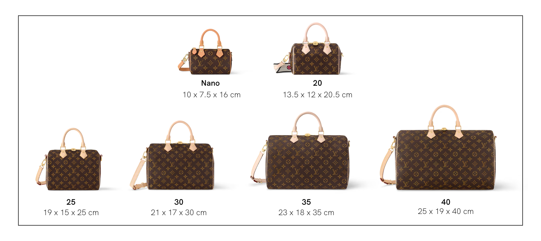 Louis Vuitton Speedy Sizes