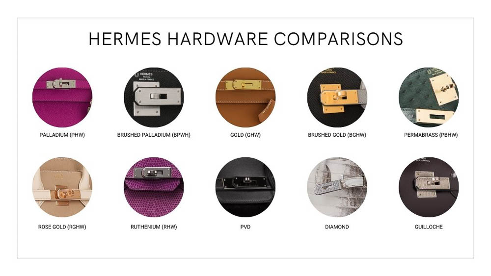 Hermes Hardware Comparisons with ten different types of hardware options.