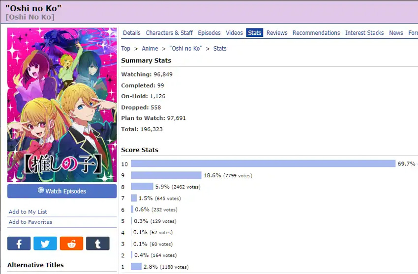 Oshi no Ko score stats on My Anime List