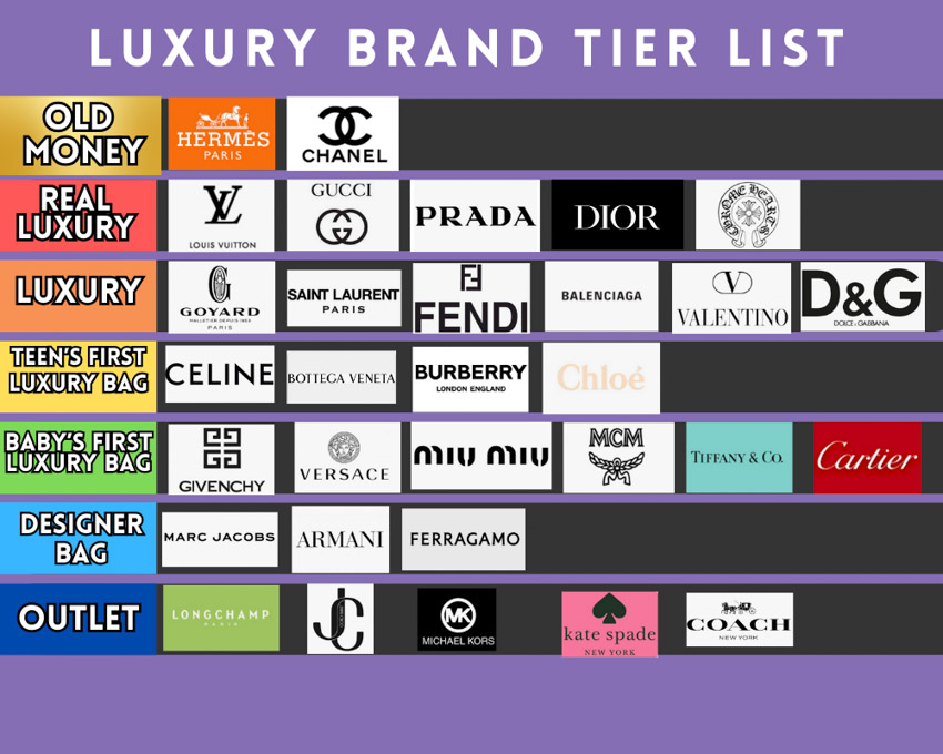 Luxury Brands Tier List – 6 Levels Marketers Must Know