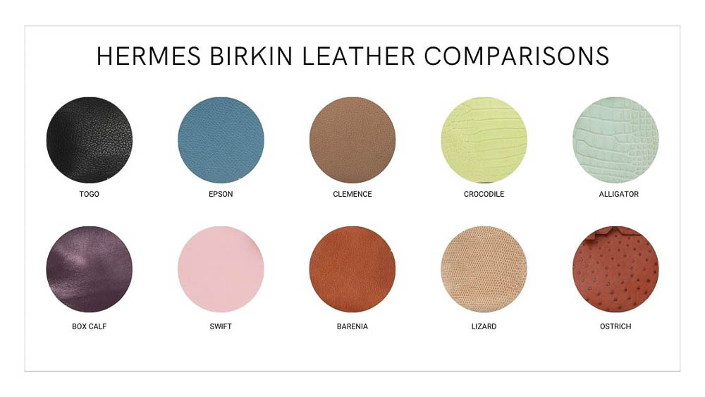 Hermes Birkin Leather Comparison with sample pictures of ten different leathers.