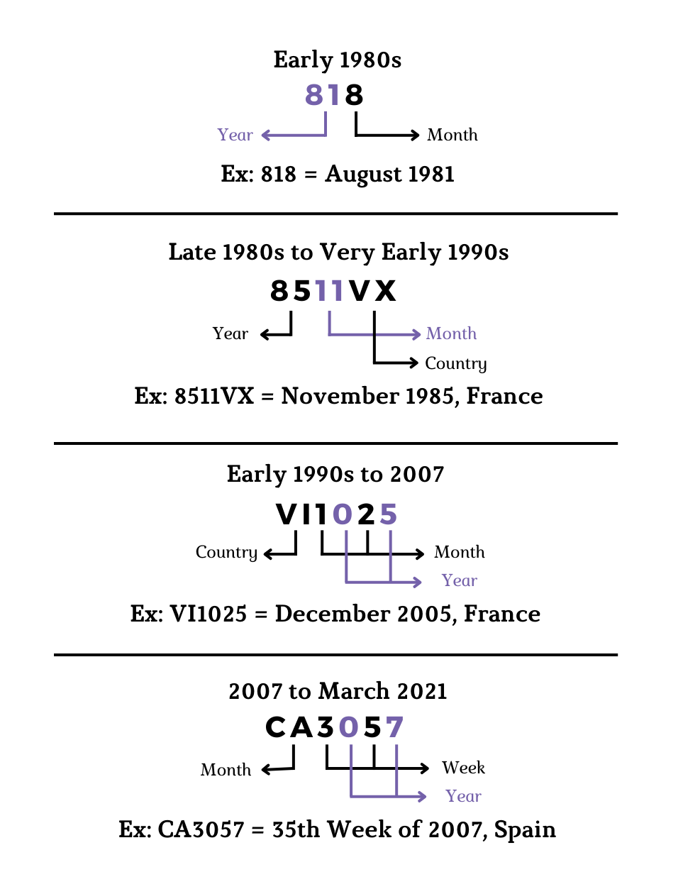 Basic rules on how to read Louis Vuitton date codes