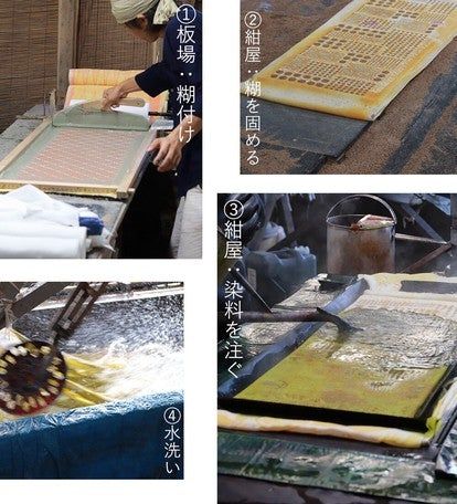 Images of the process of dyeing tenugui towels