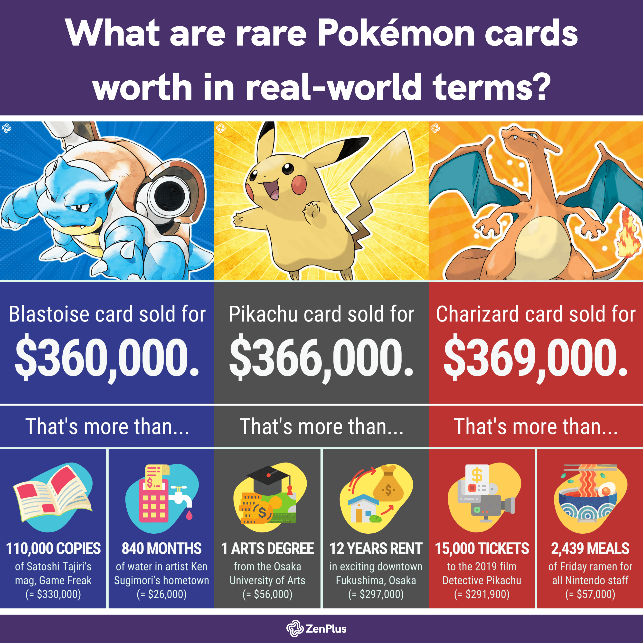 Pokémon card worth infographic