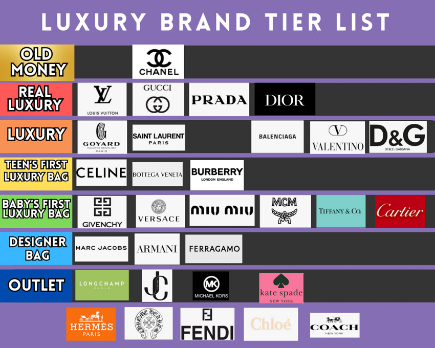 Luxury Brands Tier List – 6 Levels Marketers Must Know