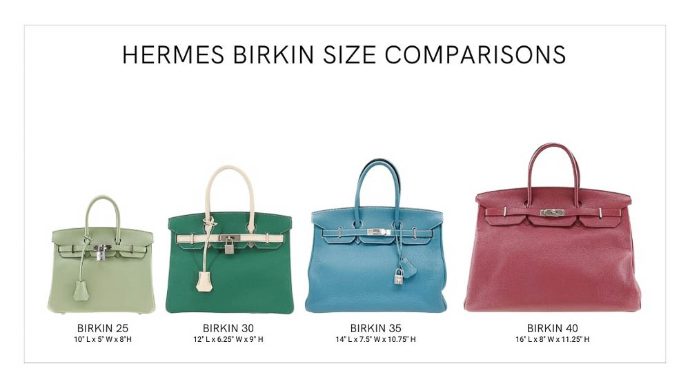 Hermes Birkin Size Comparison with four sizes, Birkin 25, Birkin 30, Birkin 35, and Birkin 40.