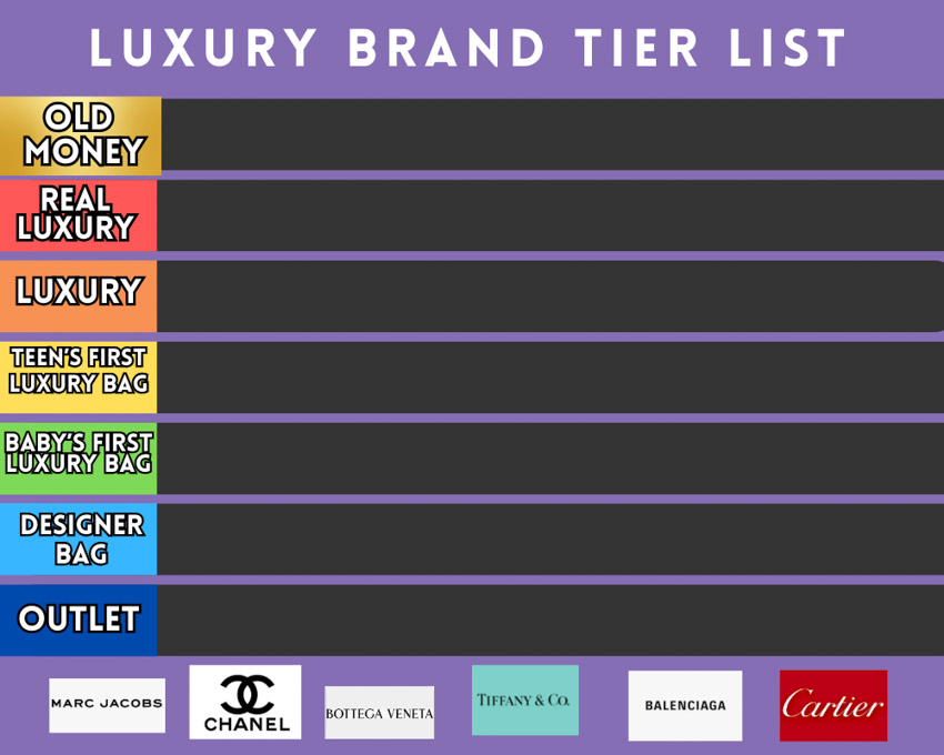 Luxury Brand Tier List & Why Some Brands Cost More Than Others! - Buy  authentic Plus exclusive items from Japan