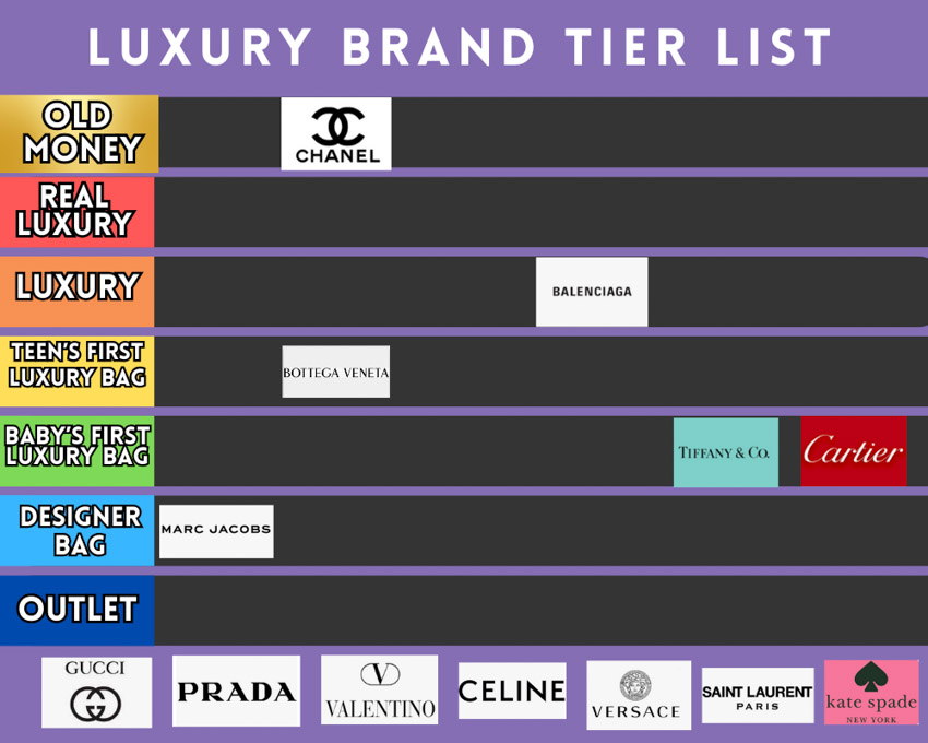 Designer Brand Tier List 