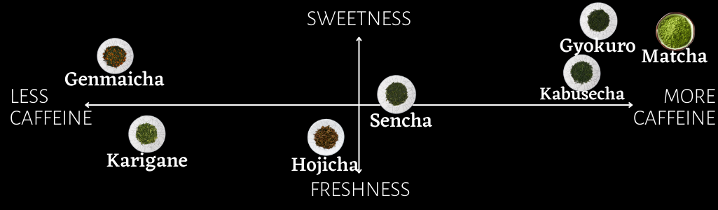 tea-kinds